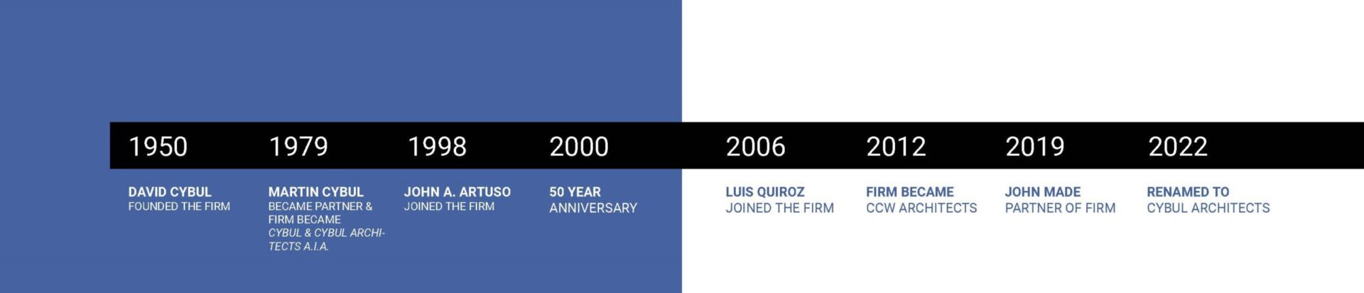 History-Timeline Version 2